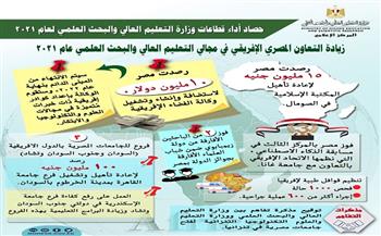 زيادة التعاون المصري الإفريقي في مجالي التعليم العالي والبحث العلمي عام 2021