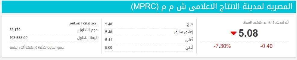 المصريه لمدينة الانتاج الاعلامى ش م م (MPRC)