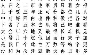 «تدريس اللغة الصينية».. خبراء: تساهم فى الاستفادة من التجارب الناجحة للصين.. وتوسع آفاق الطالب