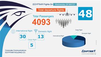 تنقل ٤٠٩٣ راكبا.. مصر للطيران تسير 48 رحلة جوية غدا