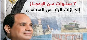 "تعمير شمال سيناء": إقامة مشروعات غيرت ملامح سيناء خلال 7 سنوات باستثمارات تجاوزت 4 مليارات جنيه