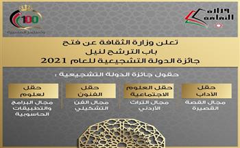 «الثقافة الأردنية» تعلن فتح باب الترشح لجائزة الدولة التشجيعية لعام 2021