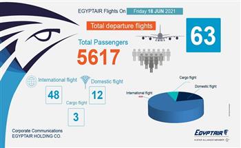 «مصر للطيران»: تسيير 63 رحلة جوية داخلية وخارجية غدًا