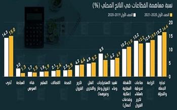 وزير التموين: الناتج المحلي المصري وصل إلى 3.1 تريليون جنيه