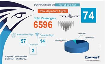 مصر للطيران تسير 74 رحلة غدا