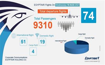 تنقل 9310 ركاب.. مصر للطيران تسير 74 رحلة جوية غدا