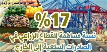 الزراعة : مساحة أفدنة المحاصيل بمصر ١٧.٥ مليون فدان 