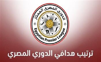  ترتيب هدافي الدوري المصري الممتاز قبل مباريات اليوم