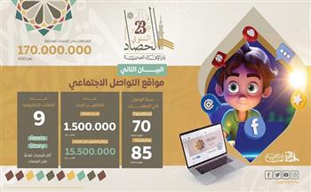 جهود الإفتاء على مواقع التواصل خلال 2023.. أبرزها إطلاق حملات لتأسيس أسر متماسكة 