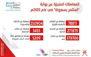 في عُمان.. أكثر من 989 ألف معاملة منجزة عبر «استثمر بسهولة» خلال 2022