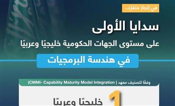 الأولى خليجيًا وعربيًا.. «السعودية للبيانات» تحقق أعلى مستوى نضج بهندسة البرمجيات