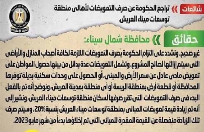 آخر أخبار مصر .. حقيقة التراجع عن صرف التعويضات لأهالي ميناء العريش