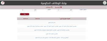 التقديم يبدأ بعد أيام .. تفاصيل وظائف البريد | والتخصصات المطلوبة