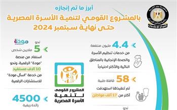 مجلس الوزراء يبرز ما تم إنجازه بالمشروع القومي لتنمية الأسرة حتى نهاية سبتمبر 2024   