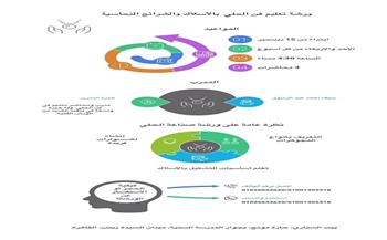 ورشة تعليم فن الحلي بالأسلاك والشرائح النحاسية ببيت السناري 