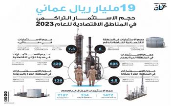 ارتفاع حجم الاستثمـارات في المناطق الاقتصادية بسلطنة عمان 