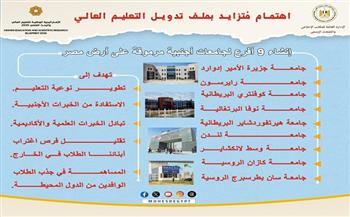 إنشاء 9 أفرع لجامعات أجنبية مرموقة على أرض مصر.. اهتمام مُتزايد بملف تدويل التعليم العالي