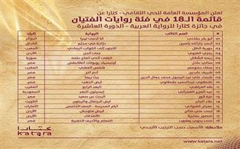المؤسسة العامة للحي الثقافي تعلن عن قائمة الـ18 لجائزة كتارا للرواية العربية