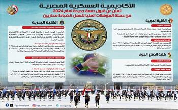الإعـلان عن قبول دفعة جديدة بالأكاديمية العسكرية المصرية والكليات العسكرية