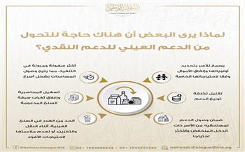 "عيني أم نقدي؟".. الأمانة الفنية للحوار الوطني ترصد ردود الفعل حول قضية الدعم