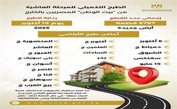 الأحد المقبل.. حجز المرحلة العاشرة التكميلية من مشروع بيت الوطن| إنفوجراف