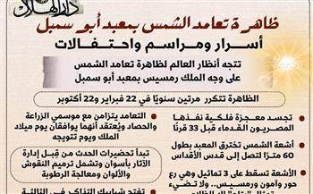 أسرار ومراسم واحتفالات Canca.. أنظار العالم تتجه لظاهرة تعامد الشمس على وجه الملك رمسيس بمعبد أبو سمبل