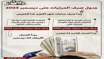 جدول مرتبات 2025.. مواعيد صرف مرتبات نوفمبر وديسمبر للعاملين بالدولة| إنفوجراف