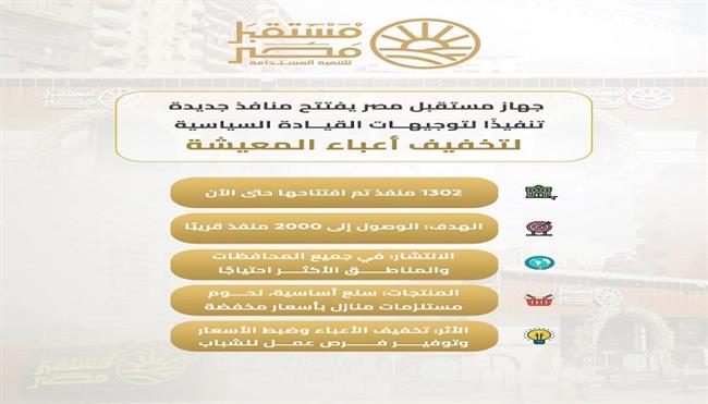 "مستقبل مصر" يواصل التوسع في المنافذ لضبط الأسعار وتوفير فرص عمل للشباب| إنفوجراف