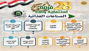 وزارة الصناعة تكشف عن 28 فرصة استثمارية واعدة لتعميق التصنيع المحلي