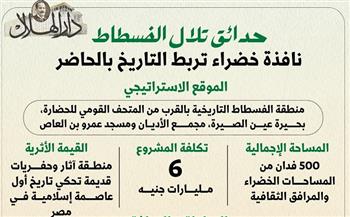 حديقة تلال الفسطاط.. نافذة خضراء تربط التاريخ بالحاضر| إنفوجراف
