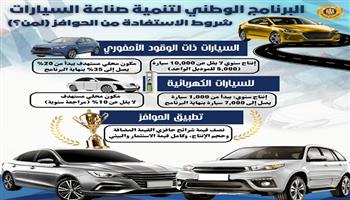 انطلاق البرنامج الوطني لتنمية صناعة السيارات في مصر لتحقيق طفرة صناعية وتنافسية عالمية