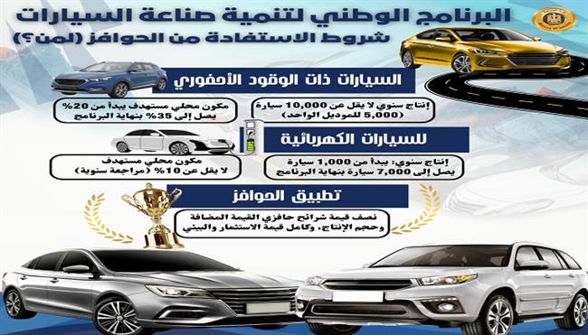 انطلاق البرنامج الوطني لتنمية صناعة السيارات في مصر لتحقيق طفرة صناعية وتنافسية عالمية  