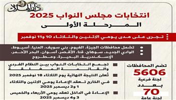 تفاصيل المرحلة الأولى لانتخابات مجلس النواب 2025 وموعد المرحلة الثانية ومحافظاتها| إنفوجراف