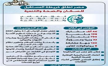 مصر تطلق خريطة المستقبل للسكان والصحة والتنمية| إنفوجراف