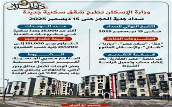 شروط وخطوات الحجز في طرح سكني يضم 25 ألف وحدة| انفوجراف