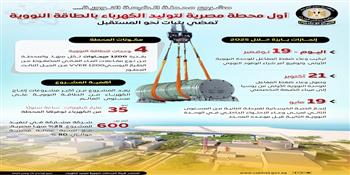 مجلس الوزراء: "محطة الضبعة" أول محطة مصرية لتوليد الكهرباء بالطاقة النووية تمضي بثبات نحو المستقبل|إنفوجراف
