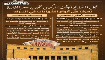 قبل اجتماع المركزي.. تعرف على أفضل الشهادات الاستثمارية من الأهلي ومصر 