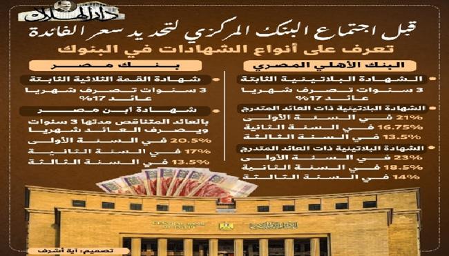  قبل اجتماع المركزي.. تعرف على أفضل الشهادات الاستثمارية من الأهلي ومصر 