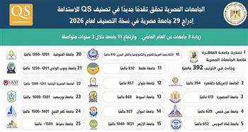 وزارة التعليم العالي: إدراج 29 جامعة مصرية في نسخة التصنيف لعام 2026