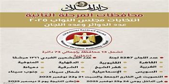 قبل انطلاقها غدًا.. تعرف على محافظات المرحلة الثانية لانتخابات مجلس النواب 2025| إنفوجراف