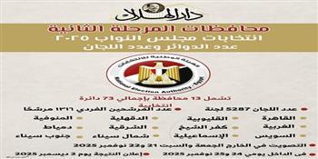 قبل انطلاقها غدًا.. تعرف على محافظات المرحلة الثانية لانتخابات مجلس النواب 2025| إنفوجراف