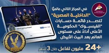 نجاح باهر لوزارة الداخلية.. كيف تطهرت الأجهزة الأمنية المحتوى الرقمي المخل على السوشيال ميديا؟