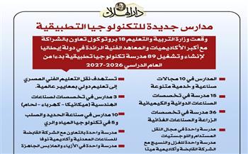 طفرة نوعية في التعليم الفني.. تفاصيل وتخصصات 89 مدرسة تكنولوجيا تطبيقية جديدة وتخصصاتها| إنفوجراف