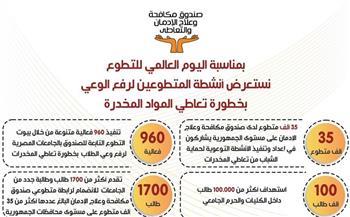 انفوجراف.. جهود صندوق مكافحة الإدمان في البرامج الوقائية ورفع الوعي بخطورة تعاطي المواد المخدرة