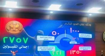 قبول 1550 طالبًا من خريجي الحقوق بأكاديمية الشرطة