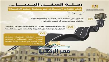 طريقة التقديم على السكن البديل لمستأجري الإيجار القديم| إنفوجراف 