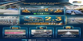 تحقيق أداء مالي قوي ونمو ملحوظ للشركة القابضة للقطن والغزل والنسيج خلال العام المالي 2024–2025