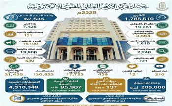 حصاد 2025.. مركز الأزهر العالمي للفتوى يُصدر أكثر من 1,7 مليون فتوى