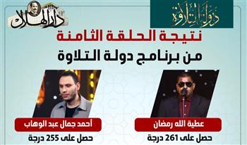 نتيجة الحلقة الثامنة من "دولة التلاوة".. إنفوجراف 