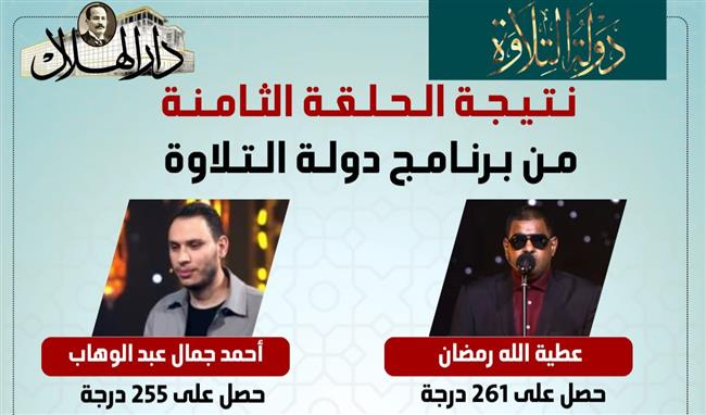 نتيجة الحلقة الثامنة من "دولة التلاوة".. إنفوجراف 